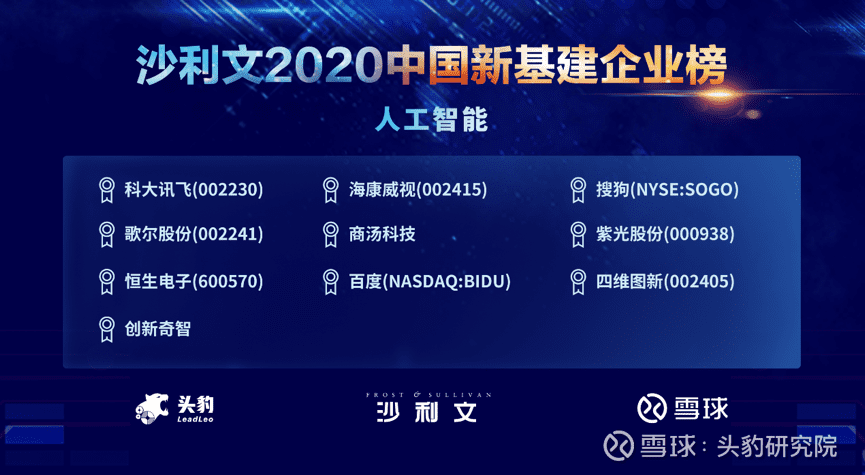 实盘配资上榜沙利文2020中国新基建企业两大榜单