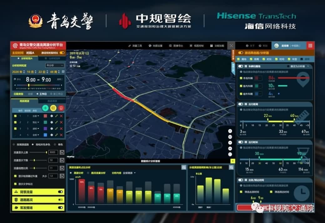 溯源车迹，智慧警勤——实盘配资位置大数据助力青岛交警交通流溯源平台建设